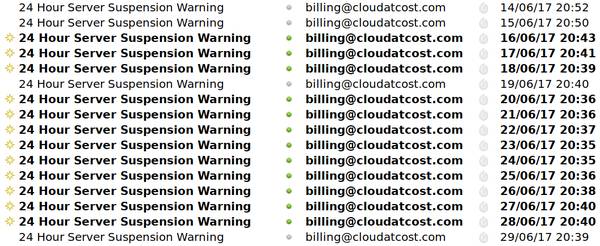 24 Hours Server Suspension Warning E-mails from Cloud at Cost
