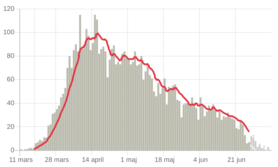 Fatality Rates in Sweden from COVID-19 in 2020