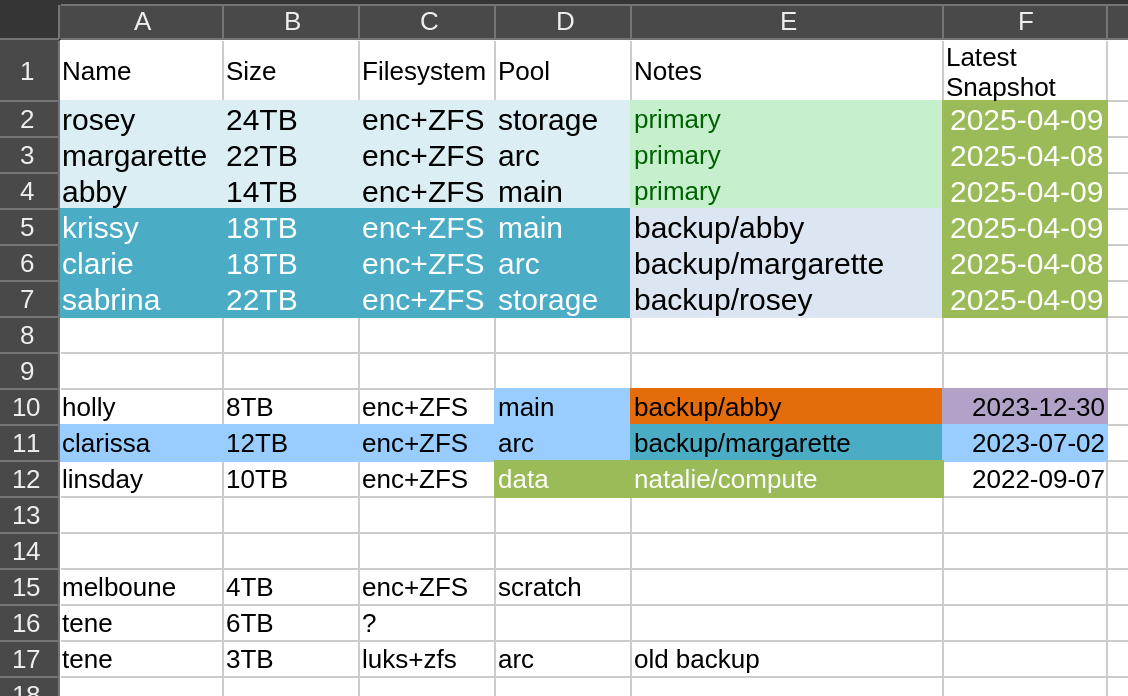 Data pool tracking spreadsheet