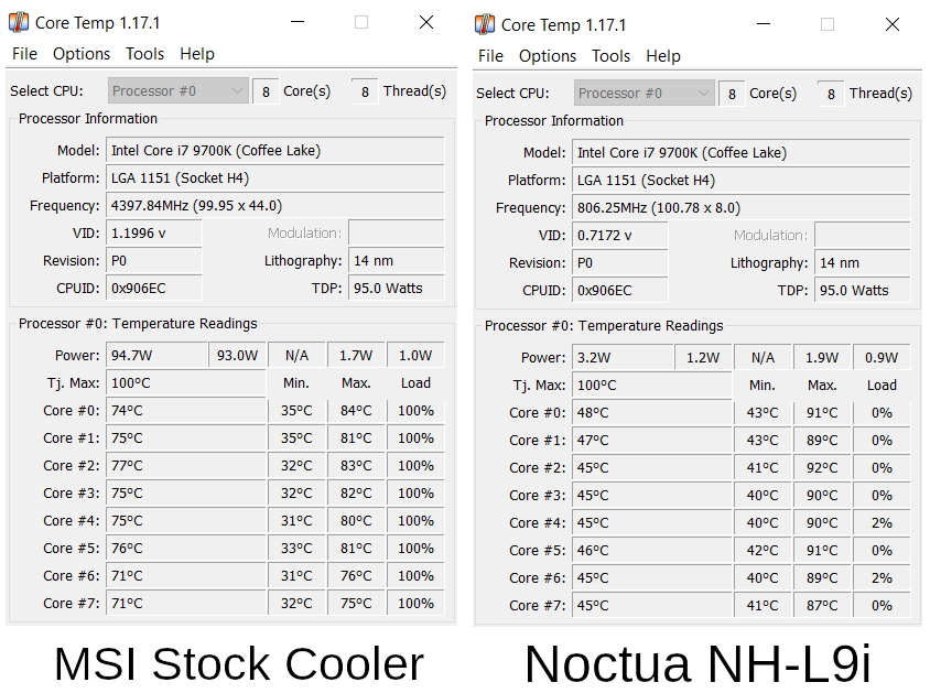 MSI Trident X Stock Cooler vs Noctua NH-L9i Temperatures