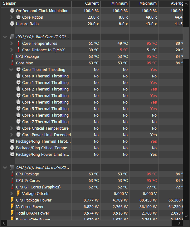 Thermal Throttling after Moderate Gaming Sessions