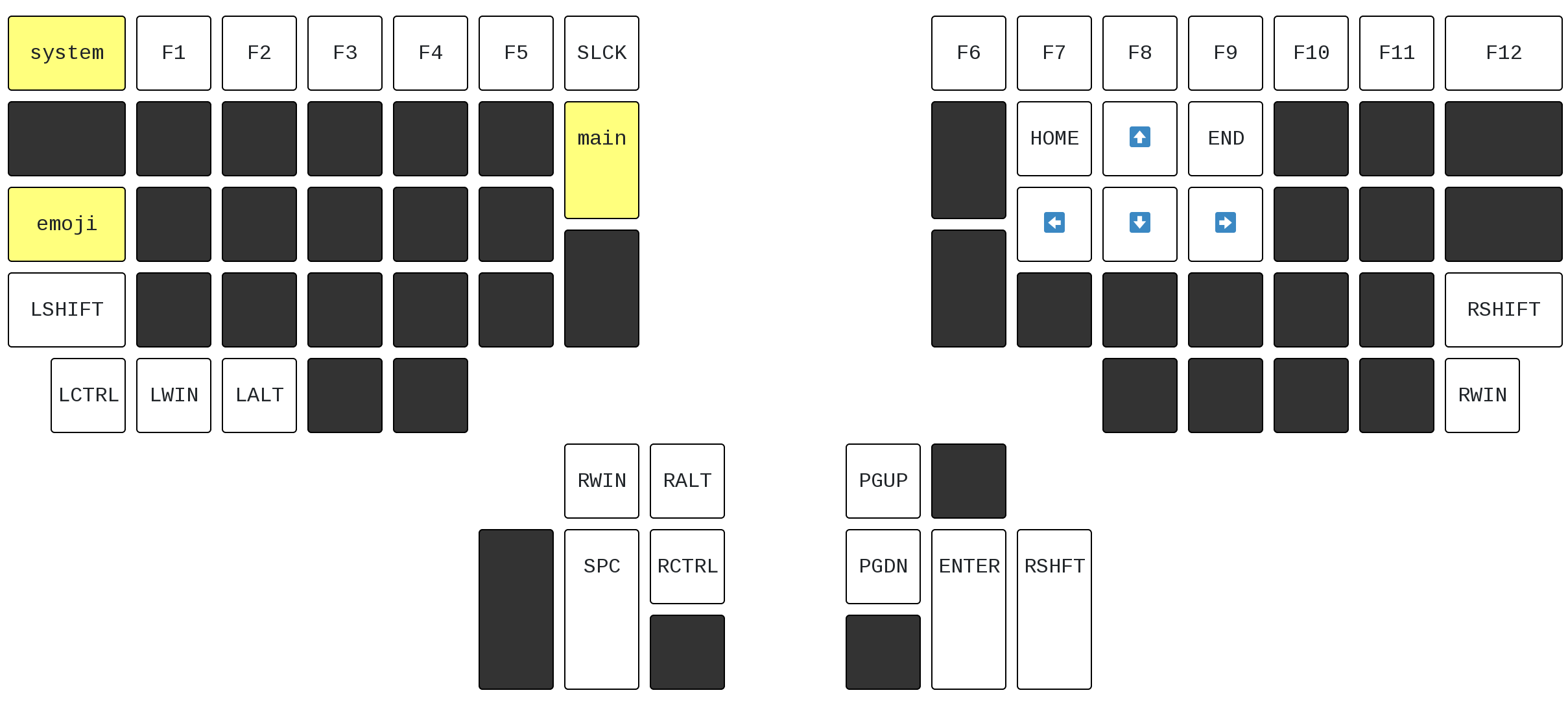 fn Key Layer