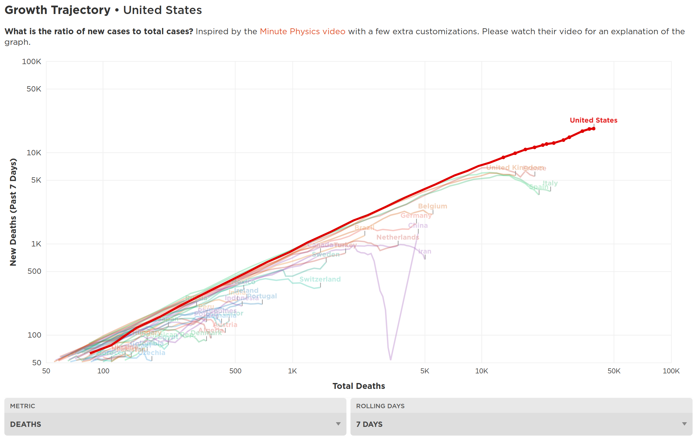 April 20th Snapshot of US Fatalities from COVID-19 on a Logarithmic Scale; taken from Covidly.com