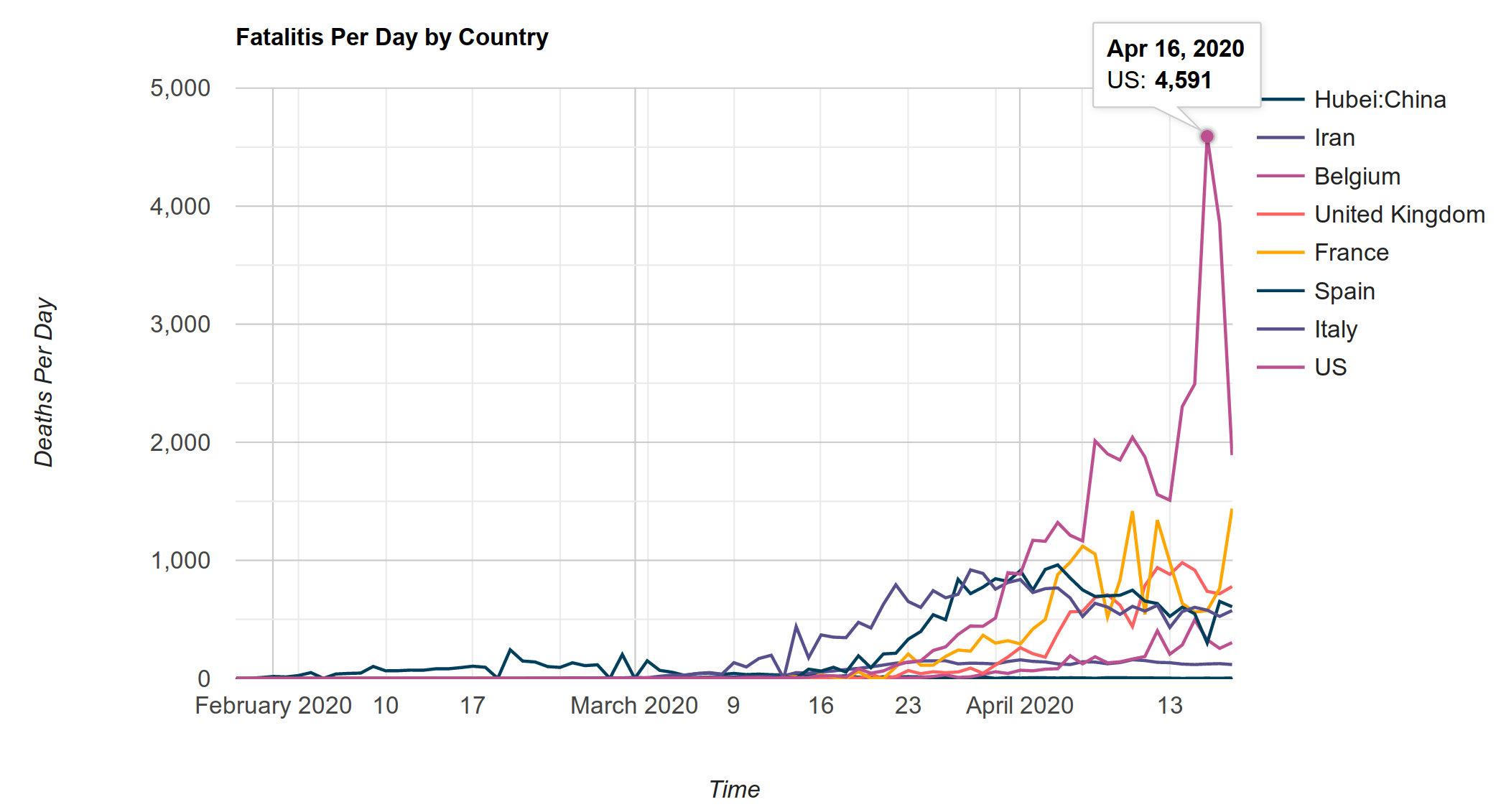 Spike in Fatalities per the New York Adjustments